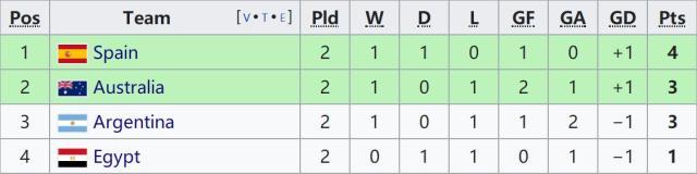 九游体育下载-奥运男足4组形势：西班牙阿根廷怎样才能携手出线？